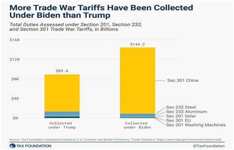 Trade Wars and Tariffs: 7 Charts on How the Global Economy Has Reacted ...