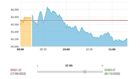 India is the second most stock obsessed country in the world, claims ...