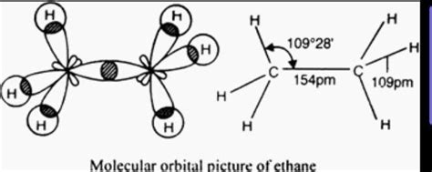 Q. explain sp3 hybridization in formation of ethane ( c2h6 ) molecule ...