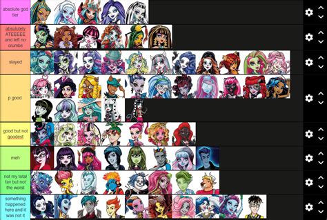 Monster High Characters Names 15 Best Monster High Dolls In 2025,