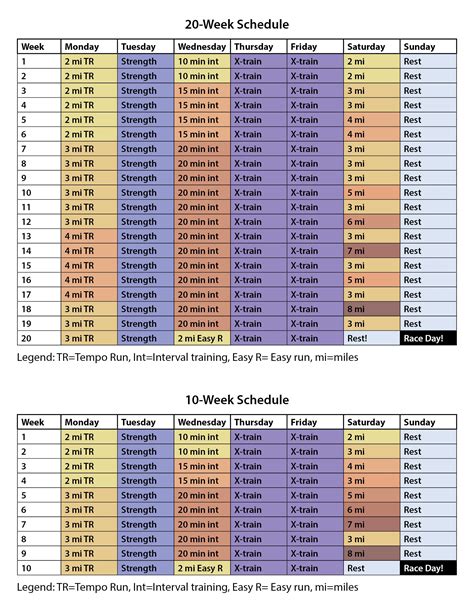 Army public health experts offer training tips for Army Ten-Miler ...