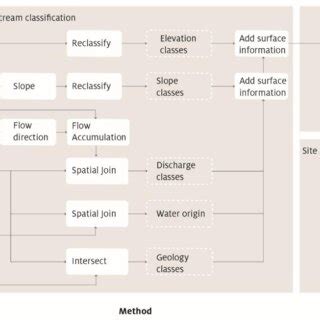 Image result for Random Sampling in Botanical