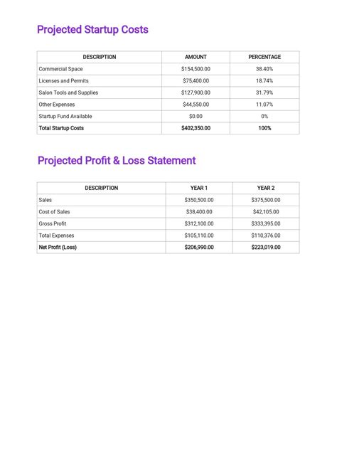 Beauty Salon Business Plan 的图像结果