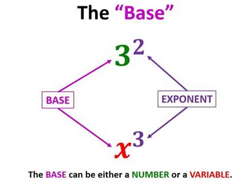 Image result for Starter Exponent Math Example