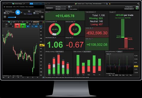 Image result for Installer ProRealTime