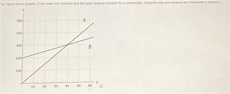 Image result for Total Cost Function