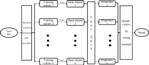 Image result for How to Classify Using a Functional Based Classification