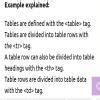why we are using tables in a web page? explain with example - Brainly.in