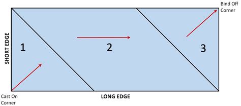 Rectangle Loom Figure 8 的图像结果