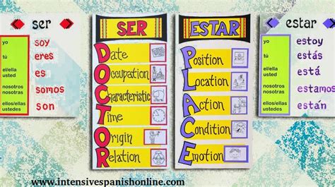 Ser vs Estar Conjugation Chart by Averys Spanish Center | TPT ...