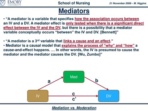 Image result for Moderation vs Mediation