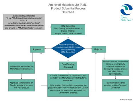 Approved Materials List | Clark County Water Reclamation District, NV