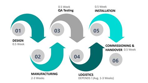 Pod- Pro – Uprear Build Pvt Ltd