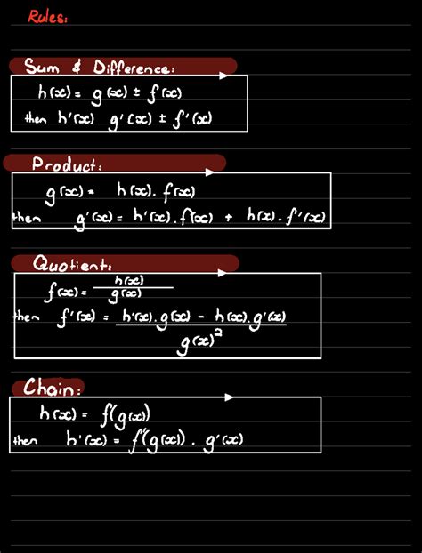 Derivative Formula Sheet: Key Rules and Trigonometric Derivatives - Studocu