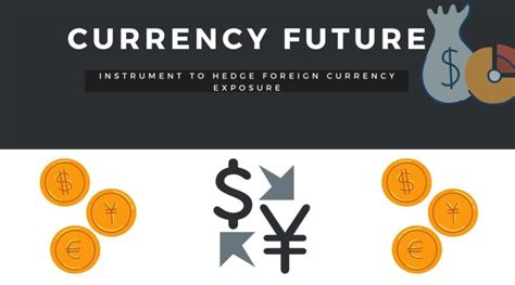 Image result for Currency Future Contract Example