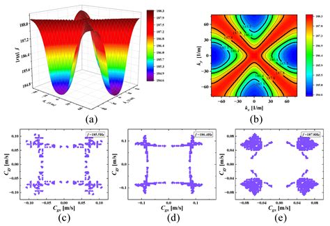 Low-Frequency Bandgaps of the Lightweight Single-Phase Acoustic ...
