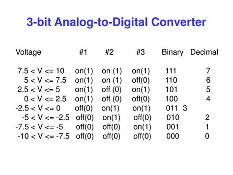 Image result for Digital Signal Processing DSP