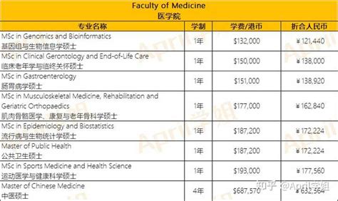 去香港读研究生要花多少钱，贵不贵？ - 知乎