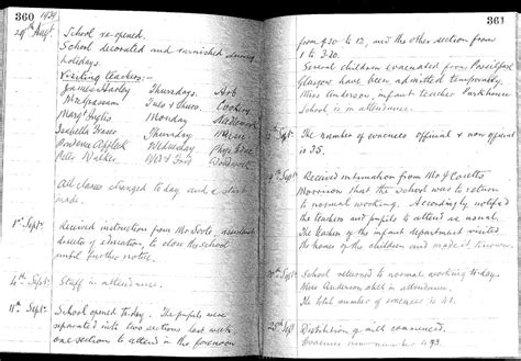 Log Book Tutorial 的图像结果