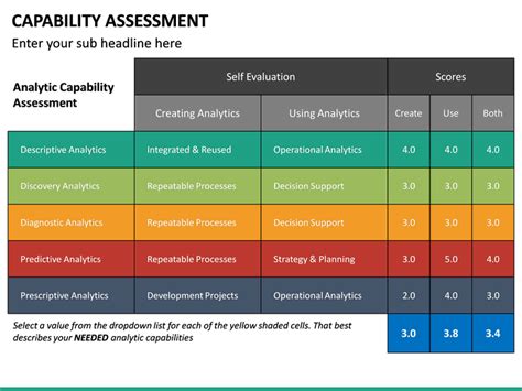 Image result for It Testing Capability Matrix Web Template