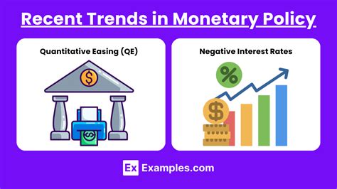 Image result for Monetary Policy Examples