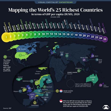 Mapping World’s Wealthiest Nations base on GDP per capita. (2020) : r/MapPorn