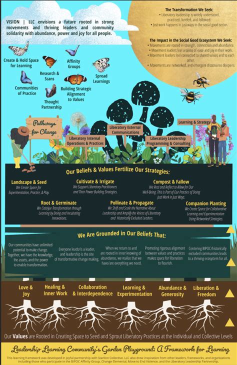 Image result for Learning Framework Introduction Examples