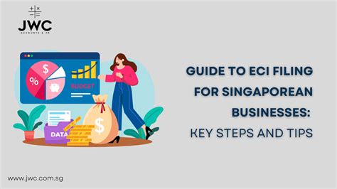 Understanding Estimated Chargeable Income (ECI) Filing
