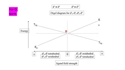 Image result for Direct Correlation