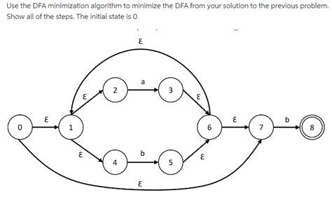 Minimization Algorithm for DFA 的图像结果