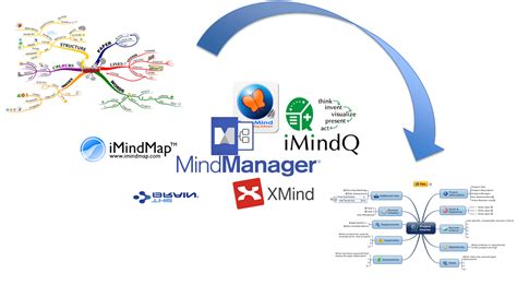 Image result for Mind Mapping Project Management Software