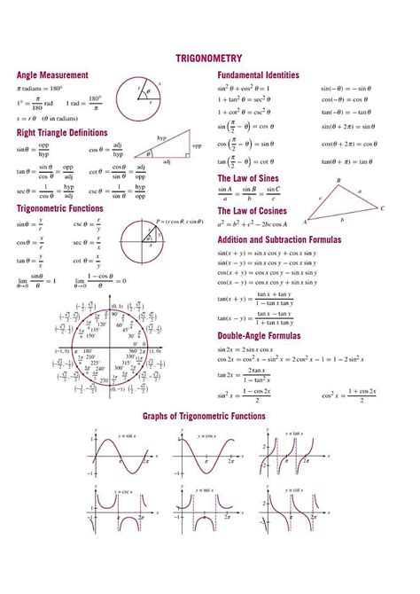 Image result for Formula Sheet for Calculus