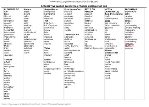 Image result for Art Annotation Examples