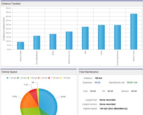 Image result for How to Use Real-Time GPS Tracking