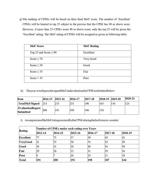 E-Book | Department of Public Enterprises | Ministry of Finance ...