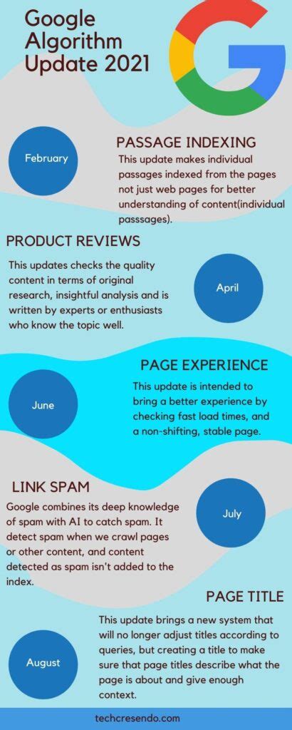 Image result for 2021 Algorithm