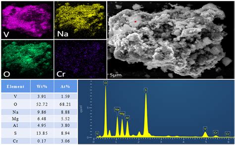 Short-Process Preparation of High-Purity V2O5 from Shale Acid Leaching ...