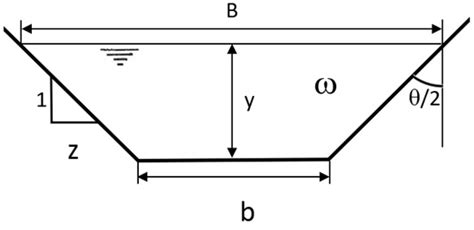 Designing Long-Throated Flumes for Improved Water Management in Rice ...