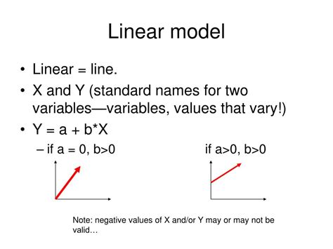 Finding a Linear Model 的图像结果