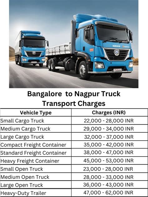 Bangalore to Nagpur Truck Transport Charges