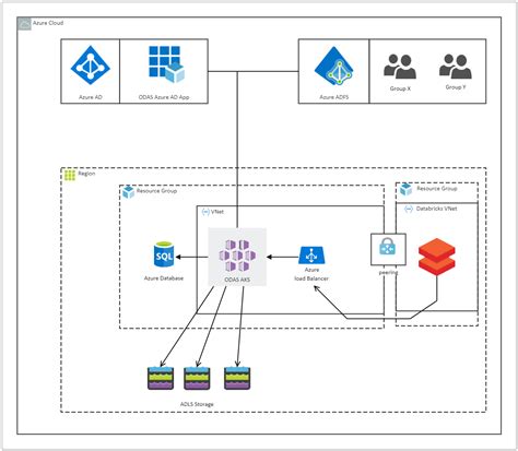 Azure Tutorial 的图像结果