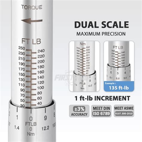 Cheap 100 nm in foot pounds 2026