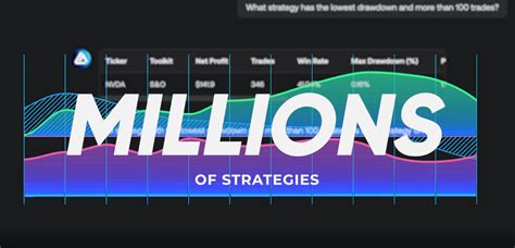 AI Trading Strategies 的图像结果