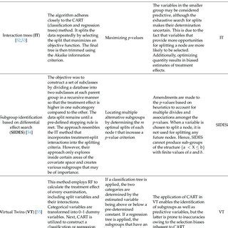 Image result for Subgroup Identification