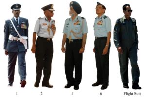 Indian Air Force Uniform That Defence Candidate Have to Earn
