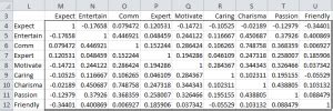 Image result for Factor analysis Example