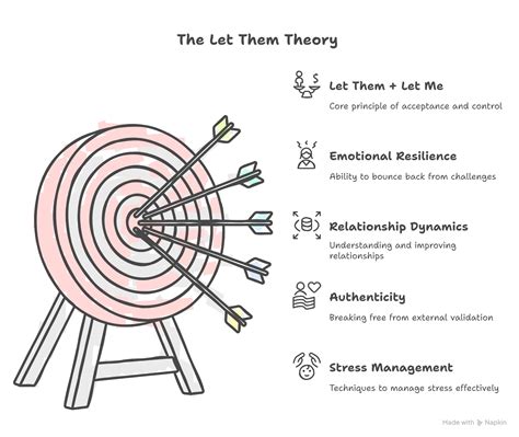 Book Summary: The Let Them Theory: A Life-Changing Tool That Millions ...
