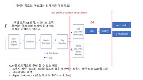Image result for Android MVVM Pattern