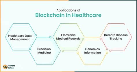 Blockchain Technology Use Cases 的图像结果