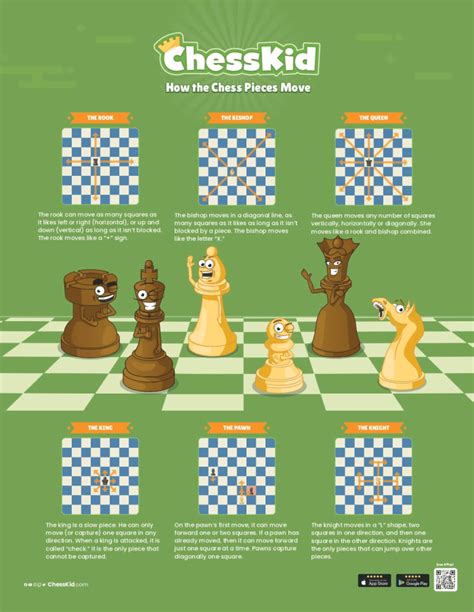 Basic Chess Tutorial 的图像结果